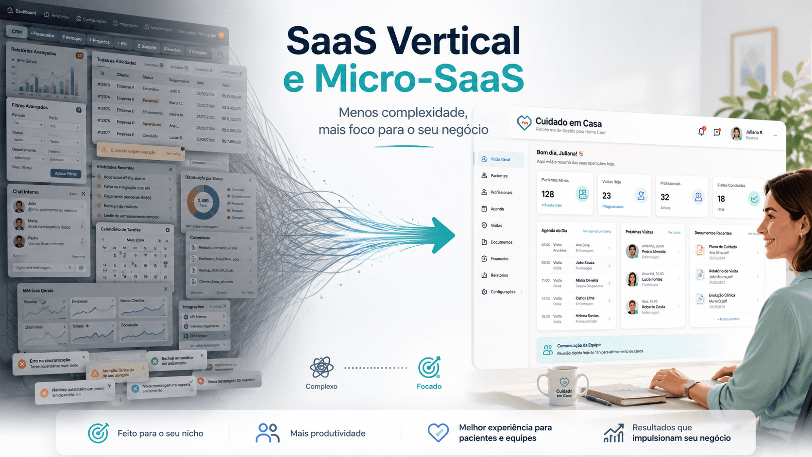 Ilustração sobre SaaS Vertical e Micro-SaaS mostrando a transição de um software genérico e complexo para uma plataforma simples e focada em home care, com dashboards, fluxo visual de transformação e uma profissional de saúde usando o sistema.
